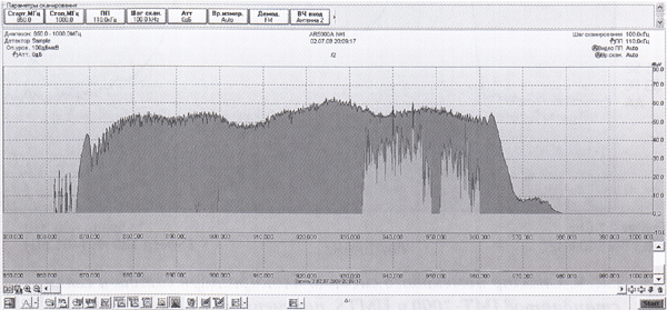 Рис. 1. Спектр помехового сигнала блокиратора сотовой связи стандарта GSM-900, полученный с использованием сканирующего приемника AR-5000 и специального ПО «Инспектор»